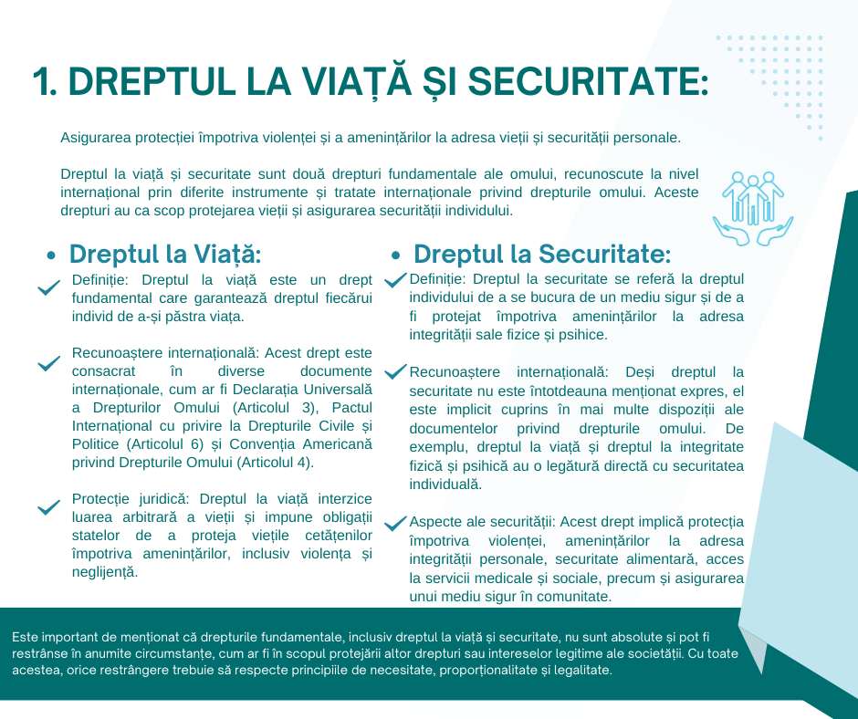 Conștientizarea drepturilor - Unitate pentru Femeile Strămutate Sprijin Protecție Solidaritate Egalitate